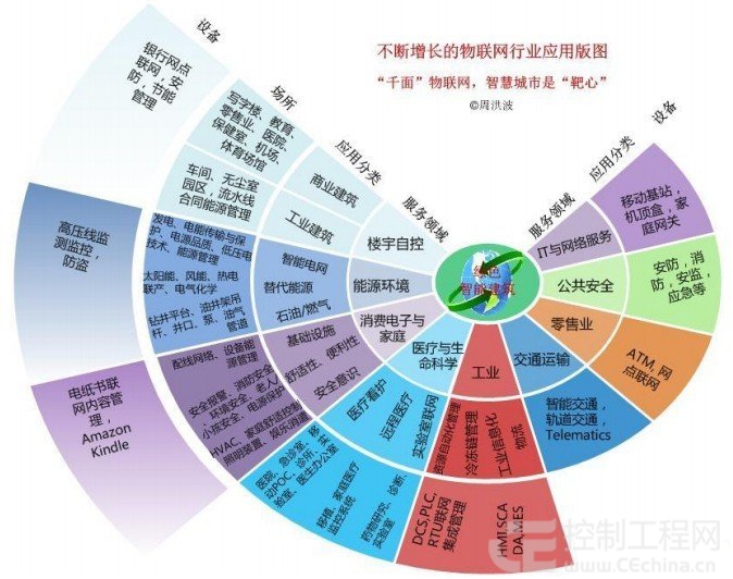 重慶物聯網產業(yè)規(guī)模逼近萬億 農業(yè)板塊成建設藍海