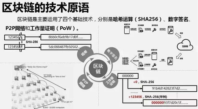 重慶數(shù)鋒大數(shù)據(jù) 重慶數(shù)鋒區(qū)塊鏈 重慶數(shù)鋒軟件