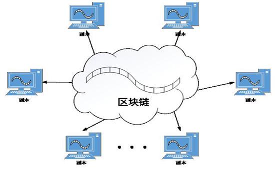 重慶數(shù)鋒大數(shù)據(jù) 重慶數(shù)鋒區(qū)塊鏈 重慶數(shù)鋒軟件