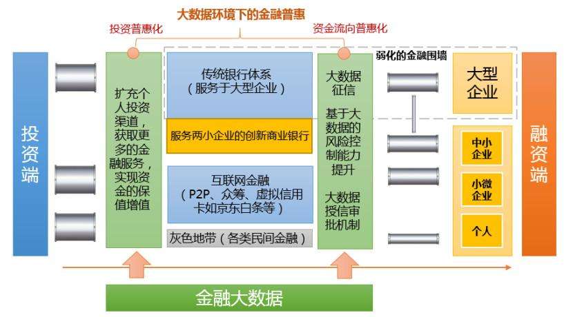 金融大數(shù)據(jù)方案