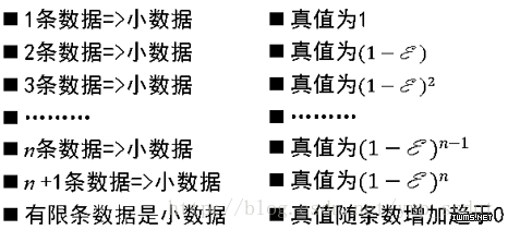 大數據悖論解決方案