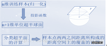 大數(shù)據(jù)挖掘算法解決方案