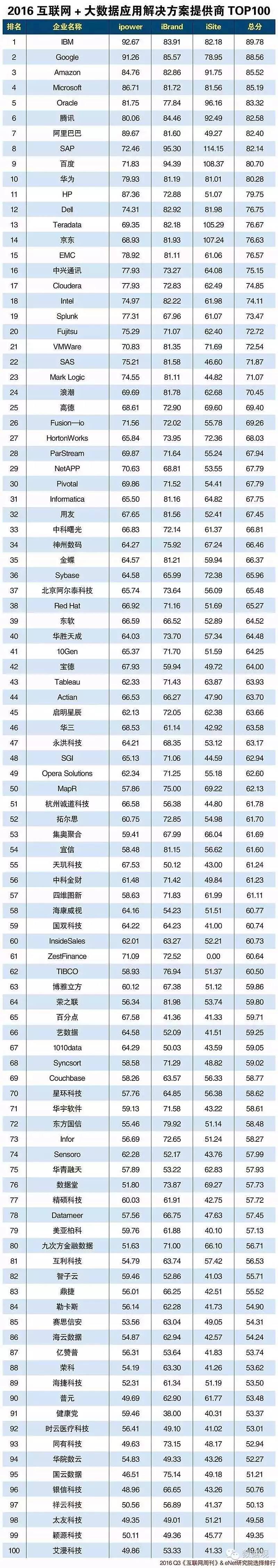 互聯(lián)網+大數(shù)據應用解決方案