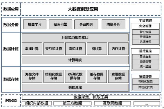 云海Insight大數(shù)據(jù)解決方案