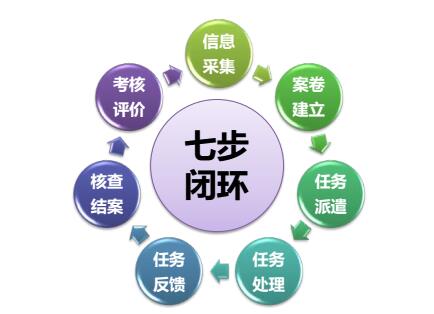 智慧社區(qū)網格化服務管理系統(tǒng)解決方案