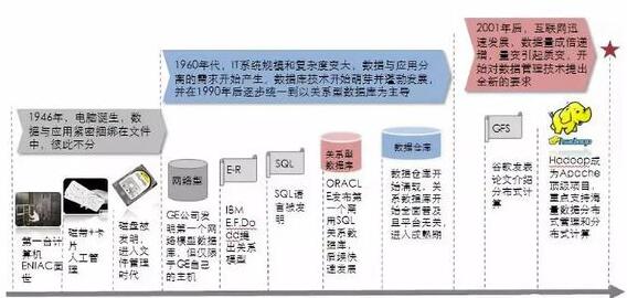 2018大數(shù)據(jù)應(yīng)用及其解決方案你都弄明白了嗎？