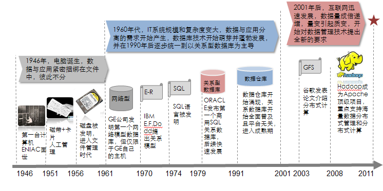 大數(shù)據(jù)應用及其解決方案