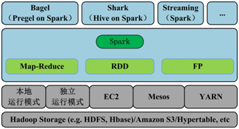 大數(shù)據(jù) 大數(shù)據(jù)公司 大數(shù)據(jù)智能 大數(shù)據(jù)產(chǎn)業(yè)