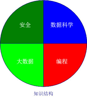 大數(shù)據(jù) 大數(shù)據(jù)公司 大數(shù)據(jù)智能 大數(shù)據(jù)產(chǎn)業(yè)