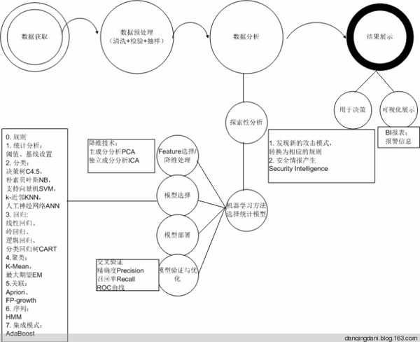 大數(shù)據(jù) 大數(shù)據(jù)公司 大數(shù)據(jù)智能 大數(shù)據(jù)產(chǎn)業(yè)