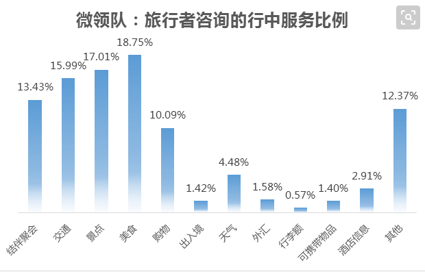 智慧旅游：全域旅游服務(wù)平臺(tái)解決方案