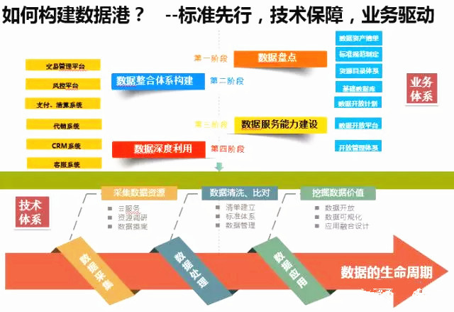 干貨丨百分點證券行業(yè)大數(shù)據(jù)解決方案