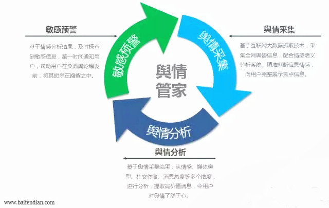 干貨丨百分點證券行業(yè)大數(shù)據(jù)解決方案