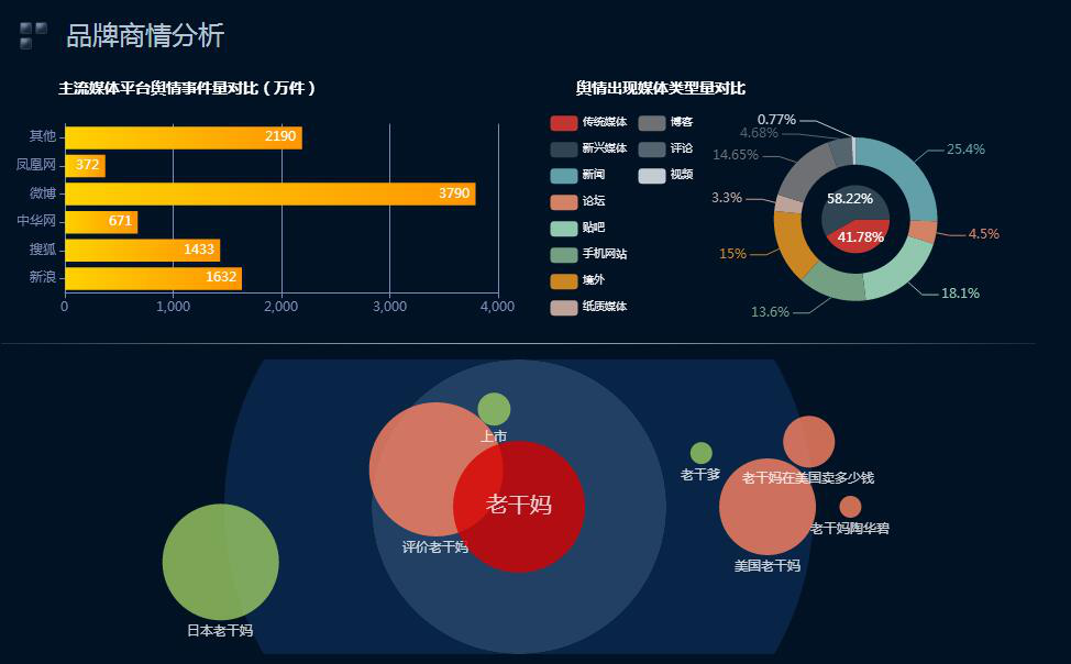 大數(shù)據(jù)及RIS、PACS及HIS等系統(tǒng)整合技術(shù)在電子商務(wù)中的完整應(yīng)用及影響