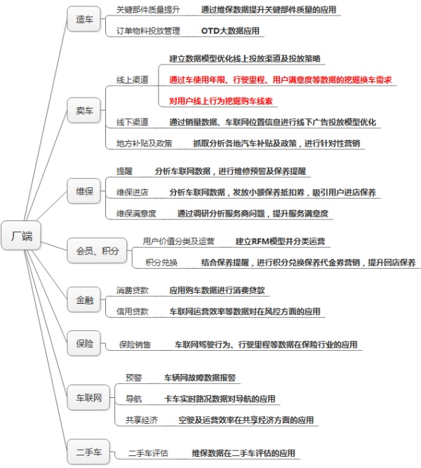 大數(shù)據(jù)區(qū)塊鏈等技術(shù)在汽車以及車聯(lián)網(wǎng)時(shí)代的前景分析