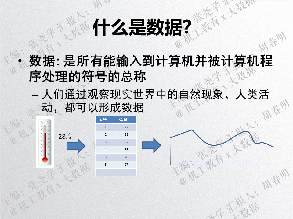 大數(shù)據(jù)公司 大數(shù)據(jù)時代  大數(shù)據(jù)技術(shù) 大數(shù)據(jù)培訓(xùn) 大數(shù)據(jù)廠家 大數(shù)據(jù)應(yīng)用 大數(shù)據(jù)趨勢