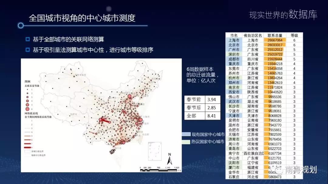 大數據公司 重慶大數據公司 重慶大數據 規(guī)劃大數據 設計大數據 城鄉(xiāng)大數據 地圖大數據 都市大數據 時空大數據 城市大數據 