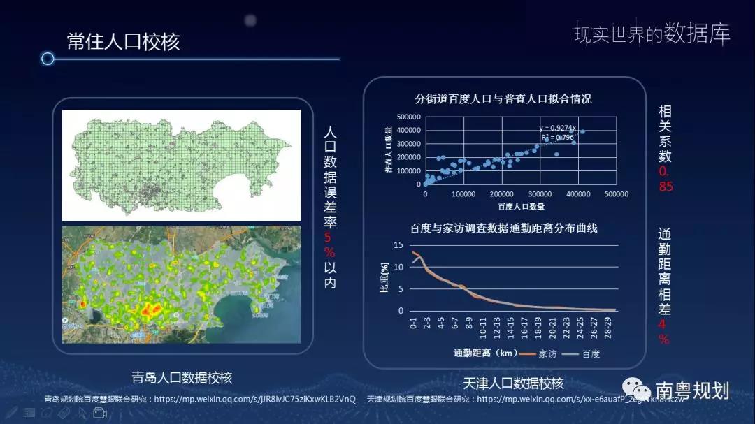 大數據公司 重慶大數據公司 重慶大數據 規(guī)劃大數據 設計大數據 城鄉(xiāng)大數據 地圖大數據 都市大數據 時空大數據 城市大數據 